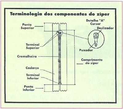 Zíper Invisível como pregar