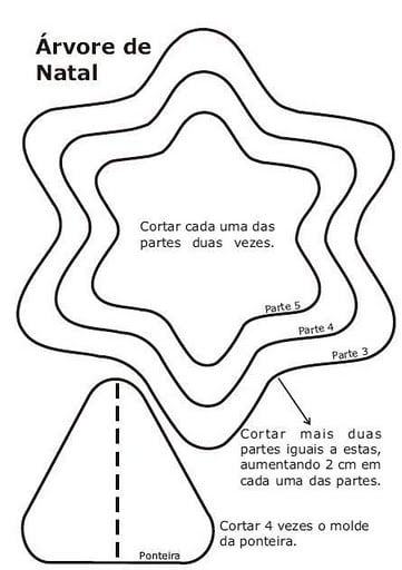 Moldes Natalinos enfeites natal