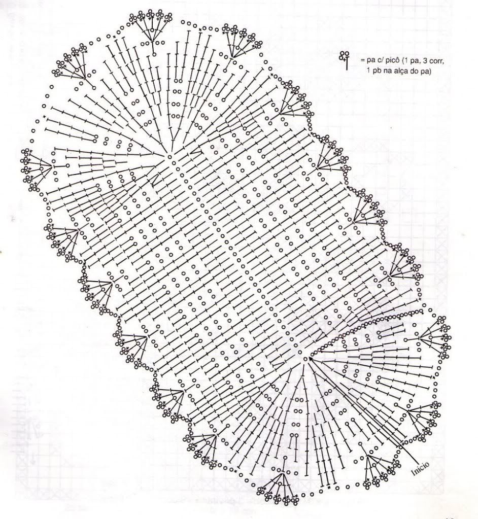 interpretar Gráficos de Crochê