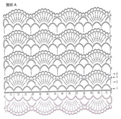 interpretar Gráficos de Crochê