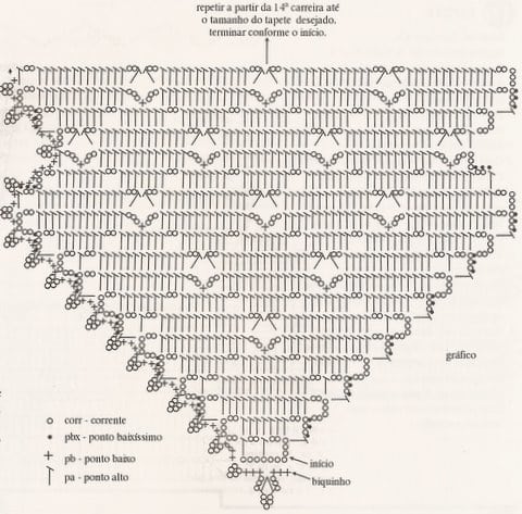 interpretar Gráficos de Crochê