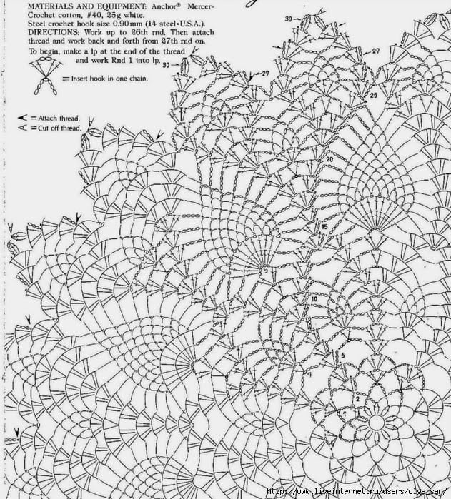 interpretar Gráficos de Crochê