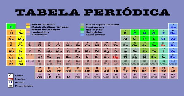 Tabela Periódica Completa atualizada Molde dos elementos químicos