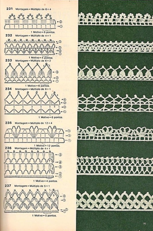 Gráfico de bico de crochê toalhas