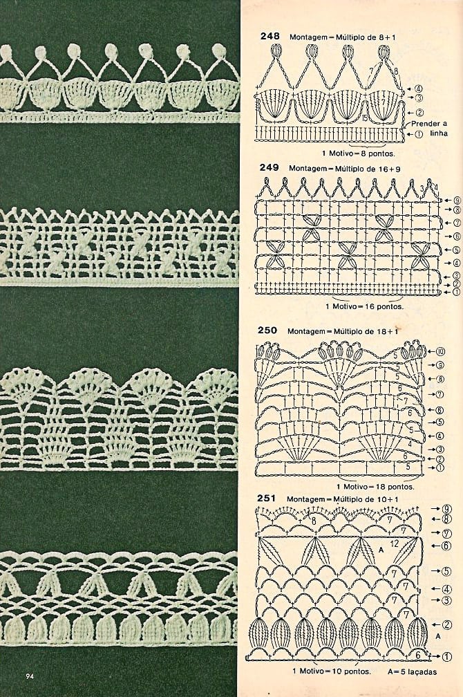 Gráfico de bico de crochê modelos