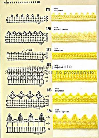 Símbolo de crochê gráfico bico de croche