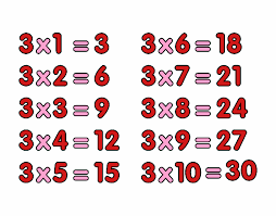 Tabuada do 3 colorida para imprimir e estudar.