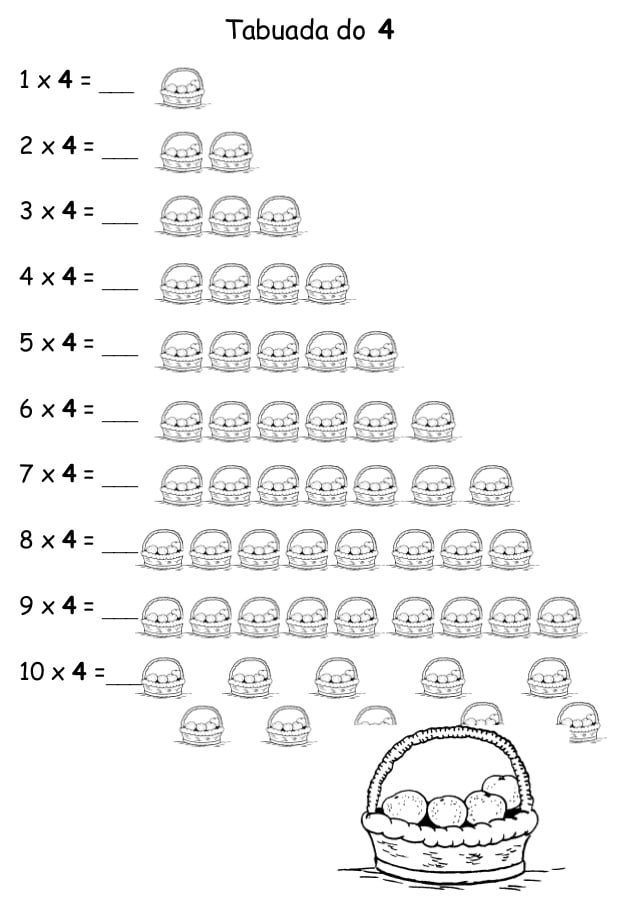 tabuada de multiplicação completa do número 4