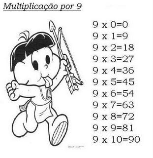 tabuada de multiplicação do número 9 completa para decorar