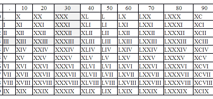 Римские цифры от 1 до 1000 с переводом на русский таблица фото
