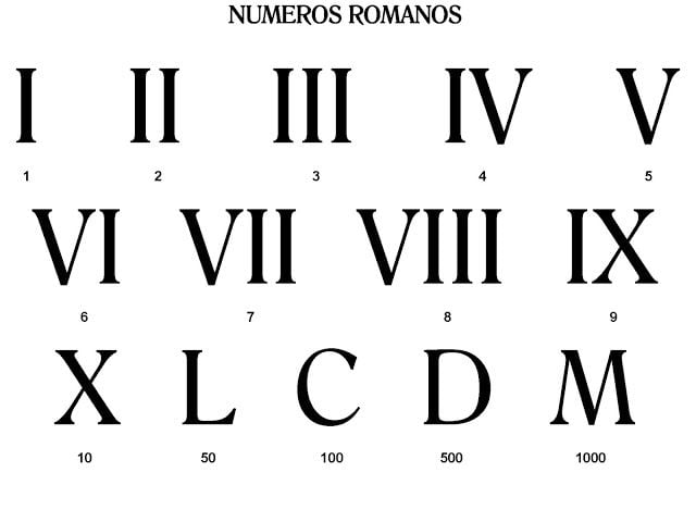 algarismo-romano-de-1-a-1450-tabela-com-n-meros-e-moldes