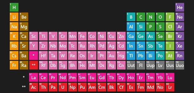 Tabela periódica química para copiar e usar em sala de aulas nas atividades escolares.