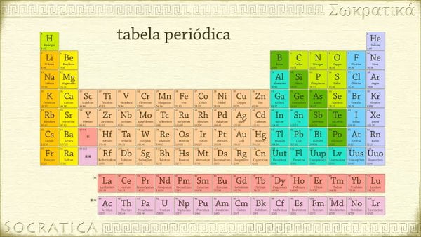 tabela periódica dos elementos