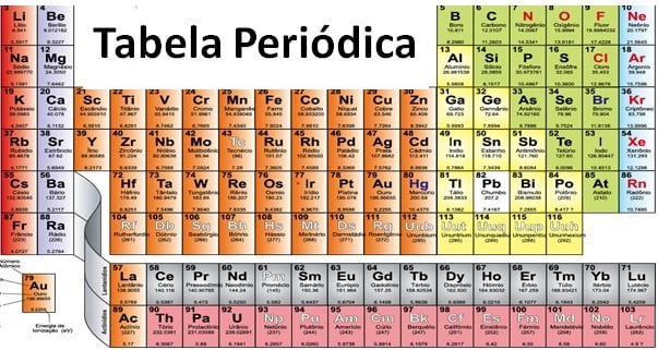 Elementos da tabela periódica atualizada PDF