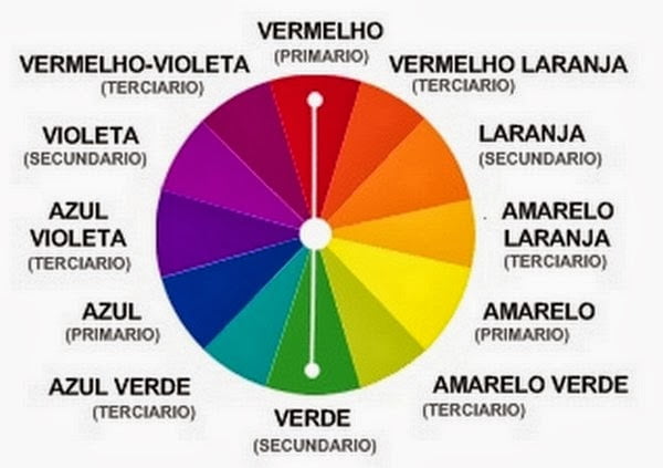 Teoria das Cores