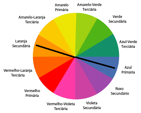 Teoria das Cores