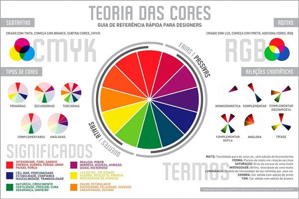 Teoria das Cores