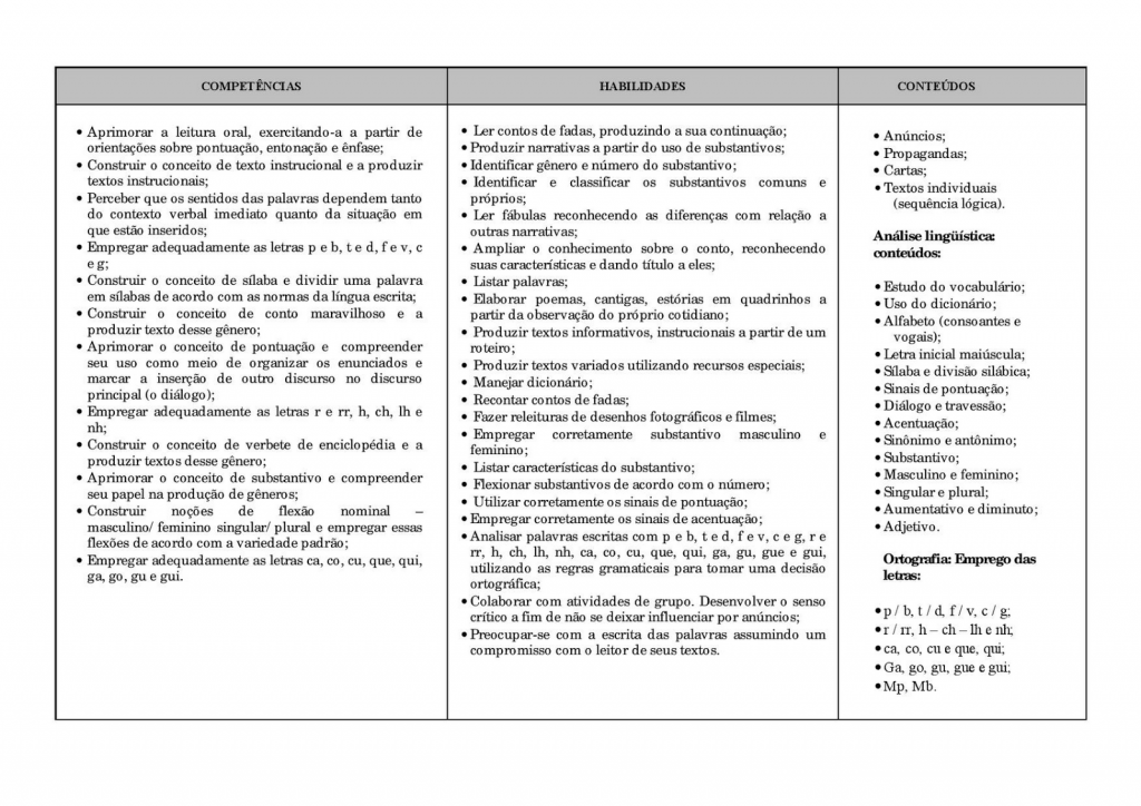 Planejamento de Aula