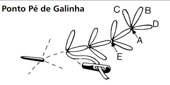 Ponto Pé de Galinha Ponto Cruz