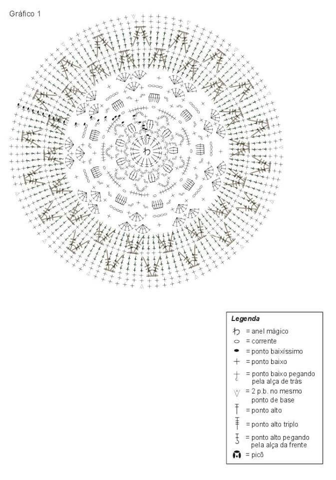 Tapetes Gigantes de Crochê grafico