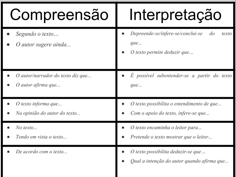 compreensão de texto