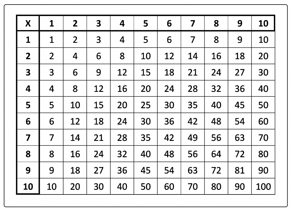 Tabuada de multiplicação completa para imprimir