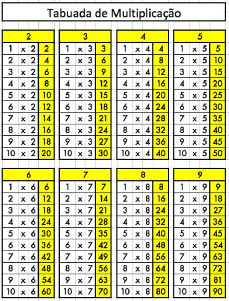 tabuada inteira com espaços para colocar os resultados.