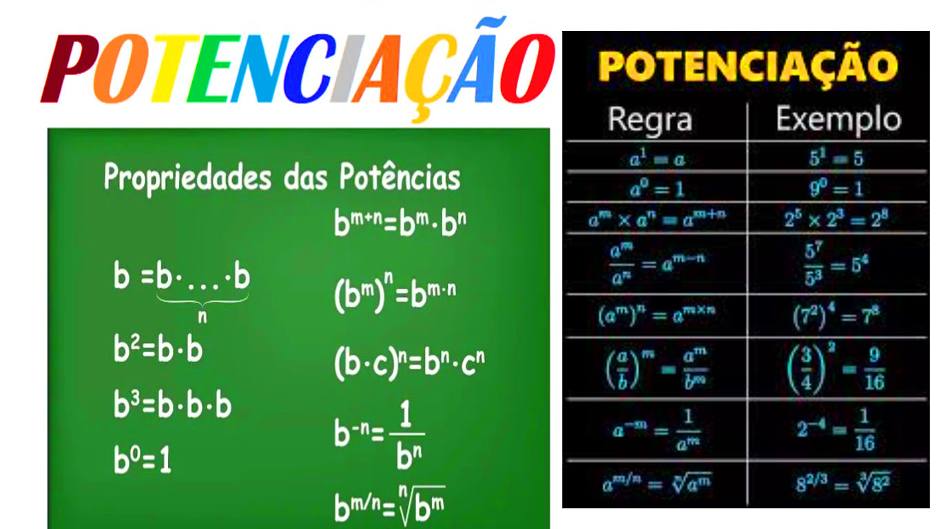 Exercícios de potenciação para atividades em sala de aula