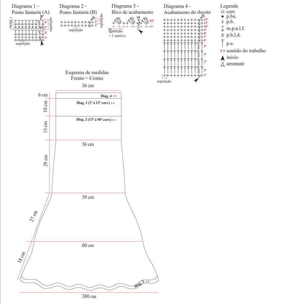 Gráfico saída de praia de crochê