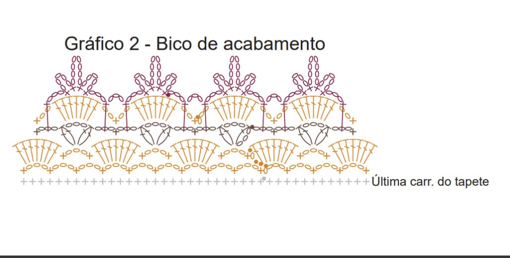 bico de acabamanto grafico tapete de croche mostarda