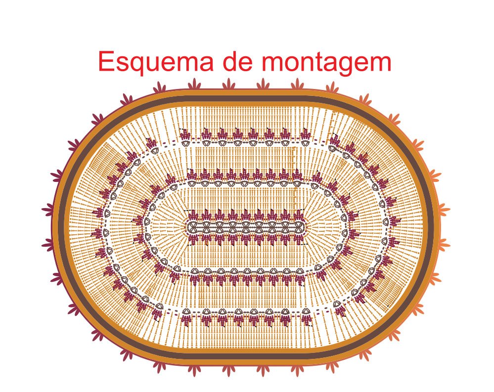 esquema de montagem tapete de croche mostarda