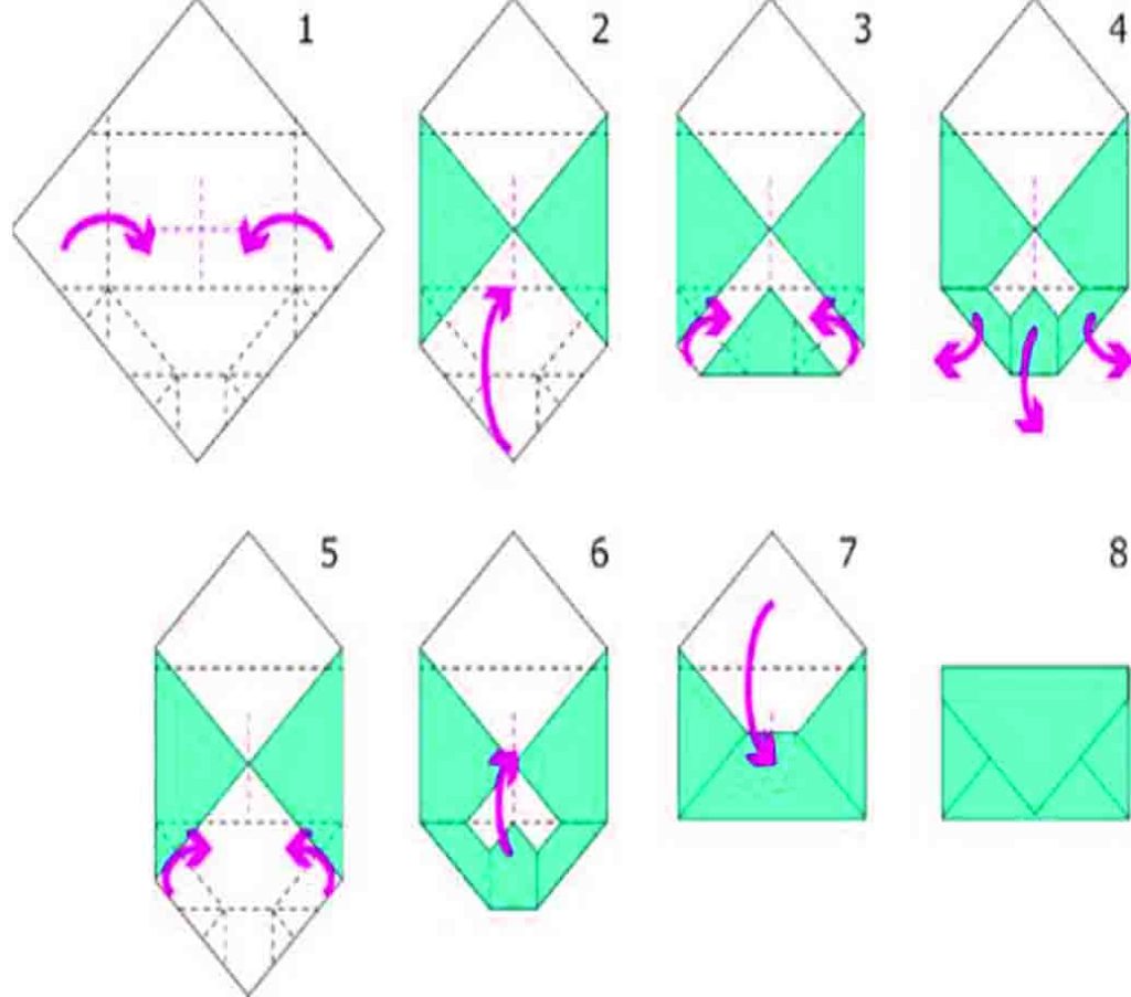 Como fazer um envelope