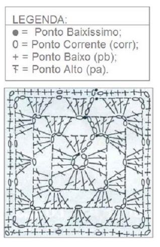 grafico de croche square